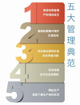 鼎新软件,苏州鼎新软件,昆山鼎新软件,鼎新ERP