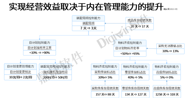 鼎新软件,苏州鼎新软件,昆山鼎新软件,鼎新ERP