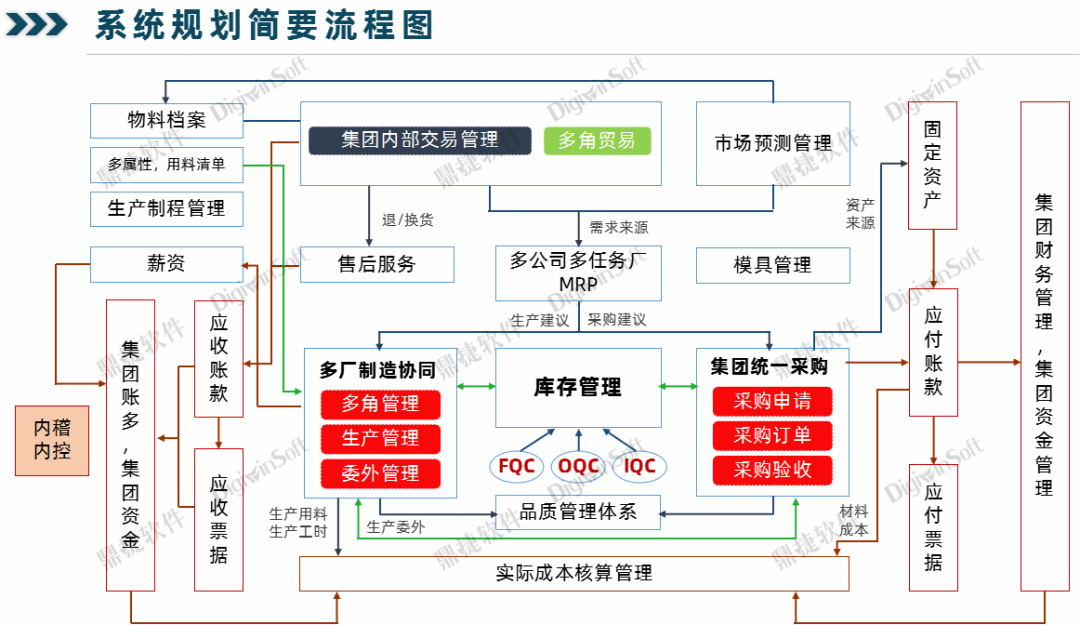 鼎新软件,苏州鼎新软件,昆山鼎新软件,鼎新ERP