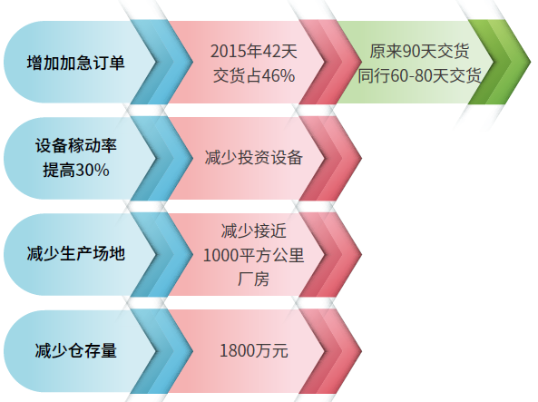 鼎新软件,苏州鼎新软件,昆山鼎新软件,鼎新ERP