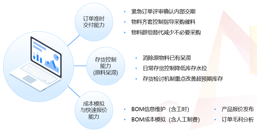 鼎新软件,苏州鼎新软件,昆山鼎新软件,鼎新ERP