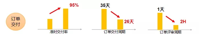 鼎新软件,苏州鼎新软件,昆山鼎新软件,鼎新ERP
