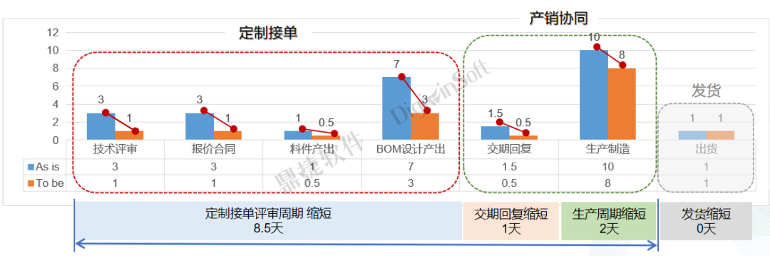 鼎新软件,苏州鼎新软件,昆山鼎新软件,鼎新ERP