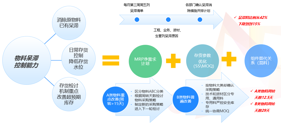 鼎新软件,苏州鼎新软件,昆山鼎新软件,鼎新ERP