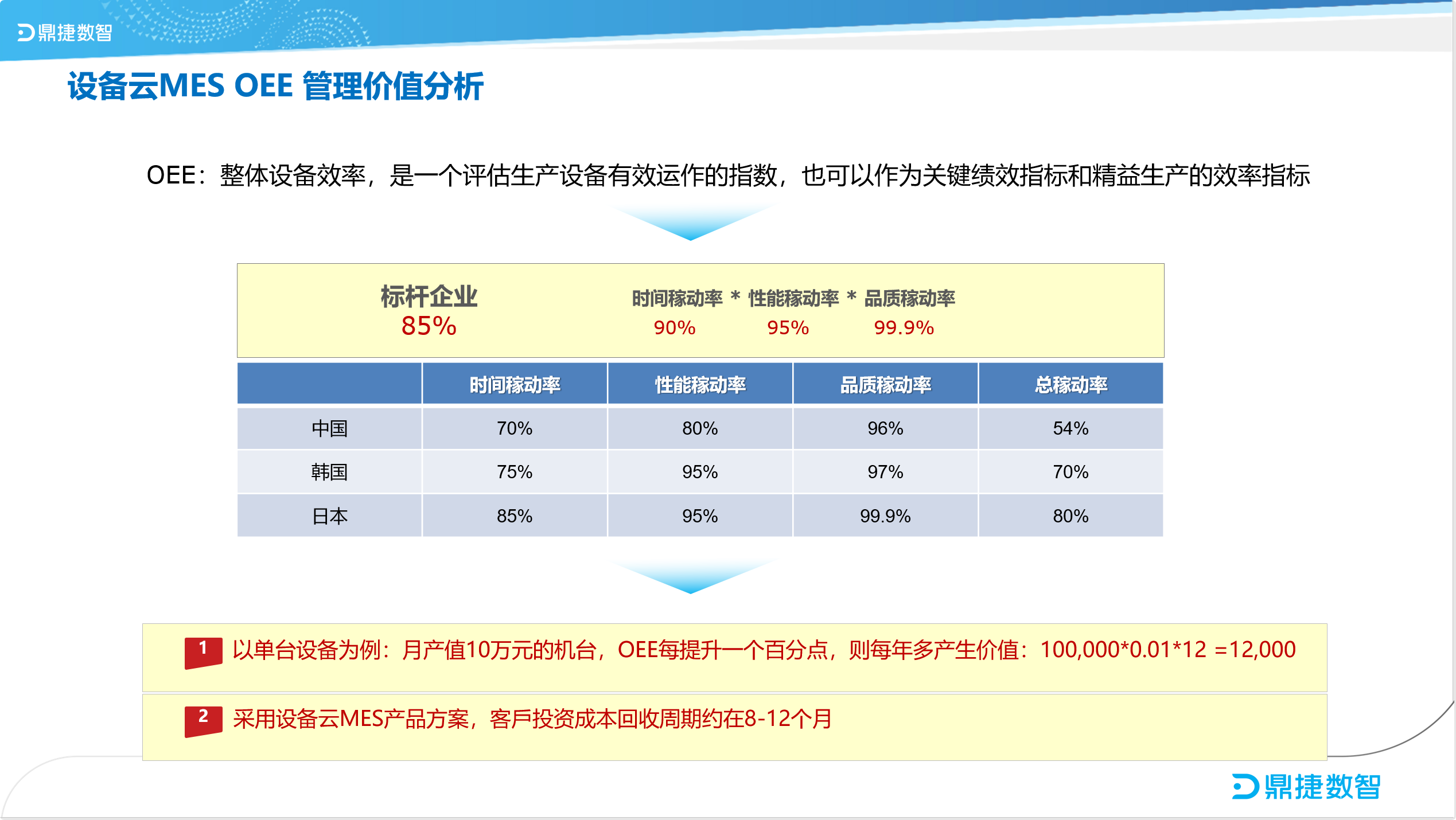鼎新软件,苏州鼎新软件,昆山鼎新软件,鼎新ERP