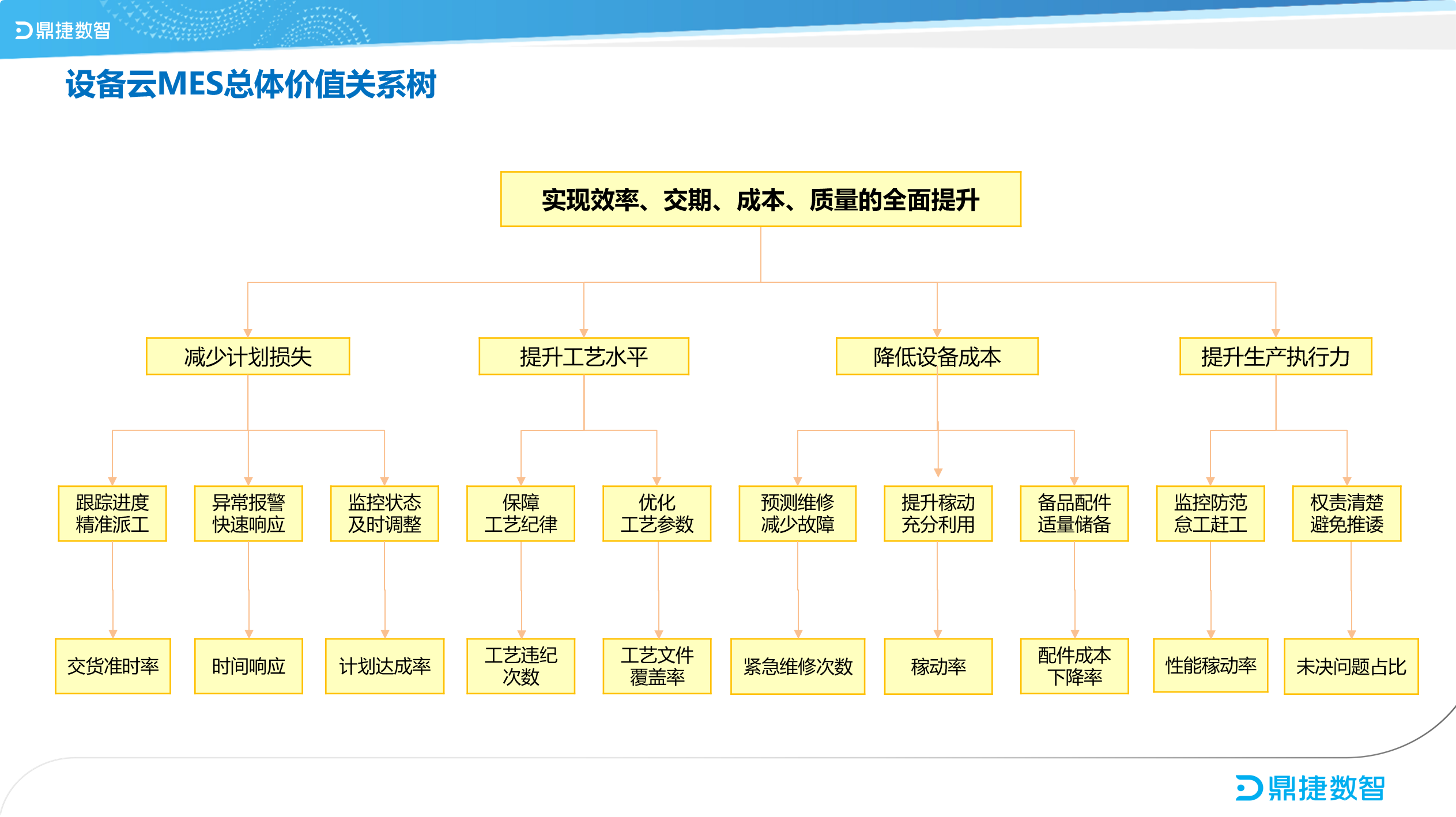鼎新软件,苏州鼎新软件,昆山鼎新软件,鼎新ERP
