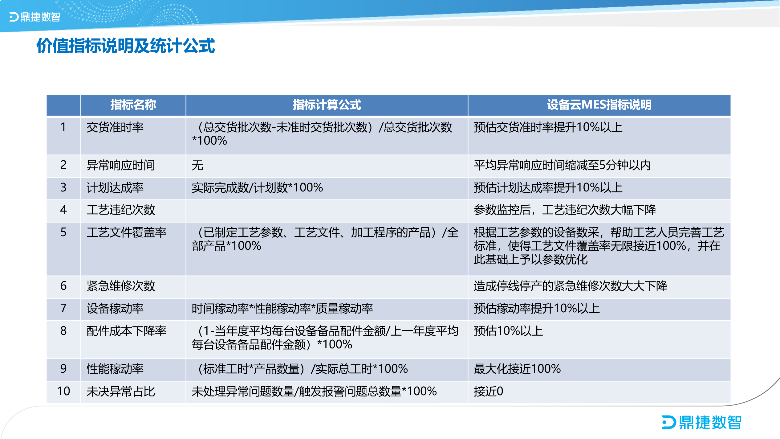鼎新软件,苏州鼎新软件,昆山鼎新软件,鼎新ERP