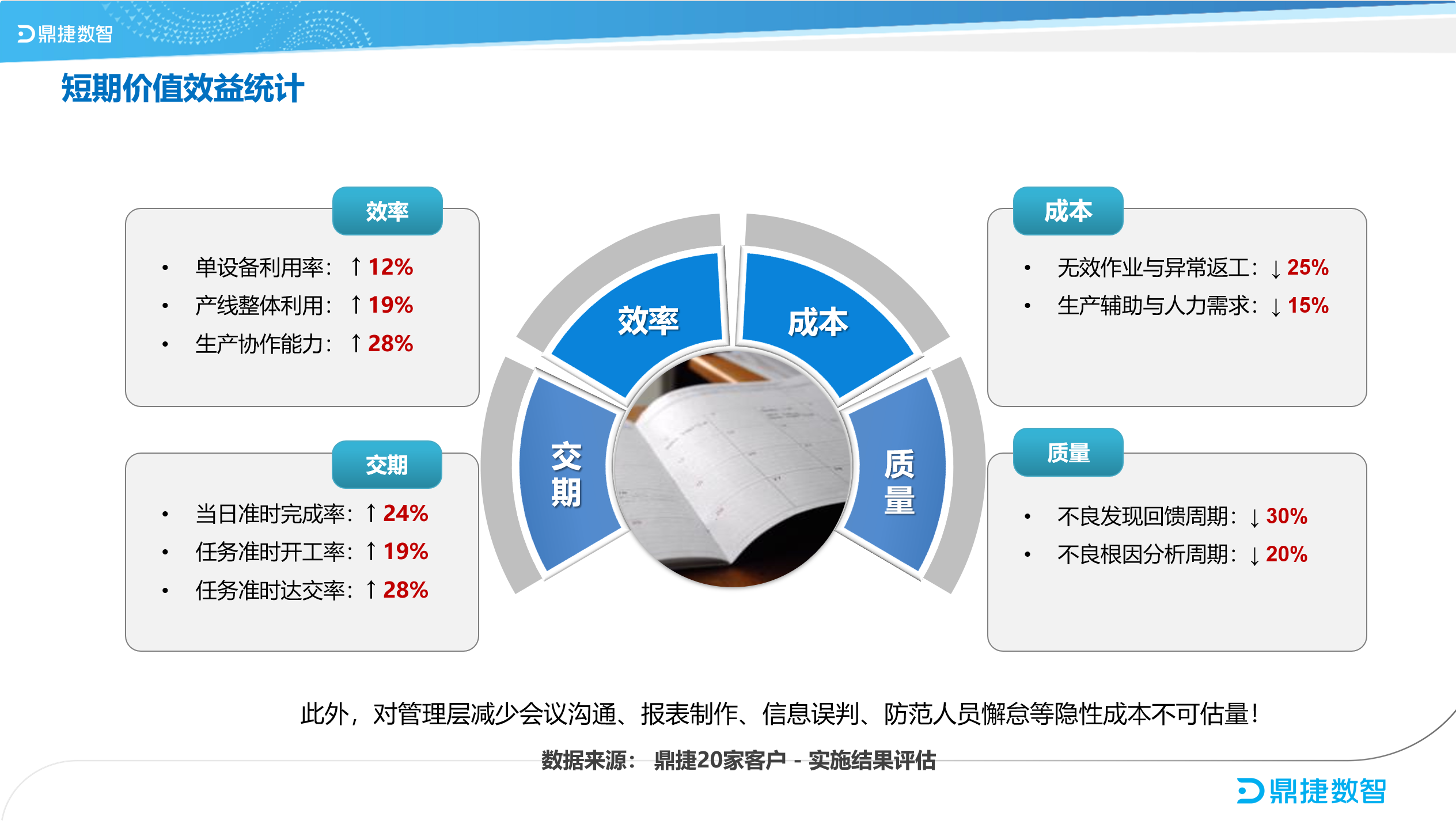 鼎新软件,苏州鼎新软件,昆山鼎新软件,鼎新ERP