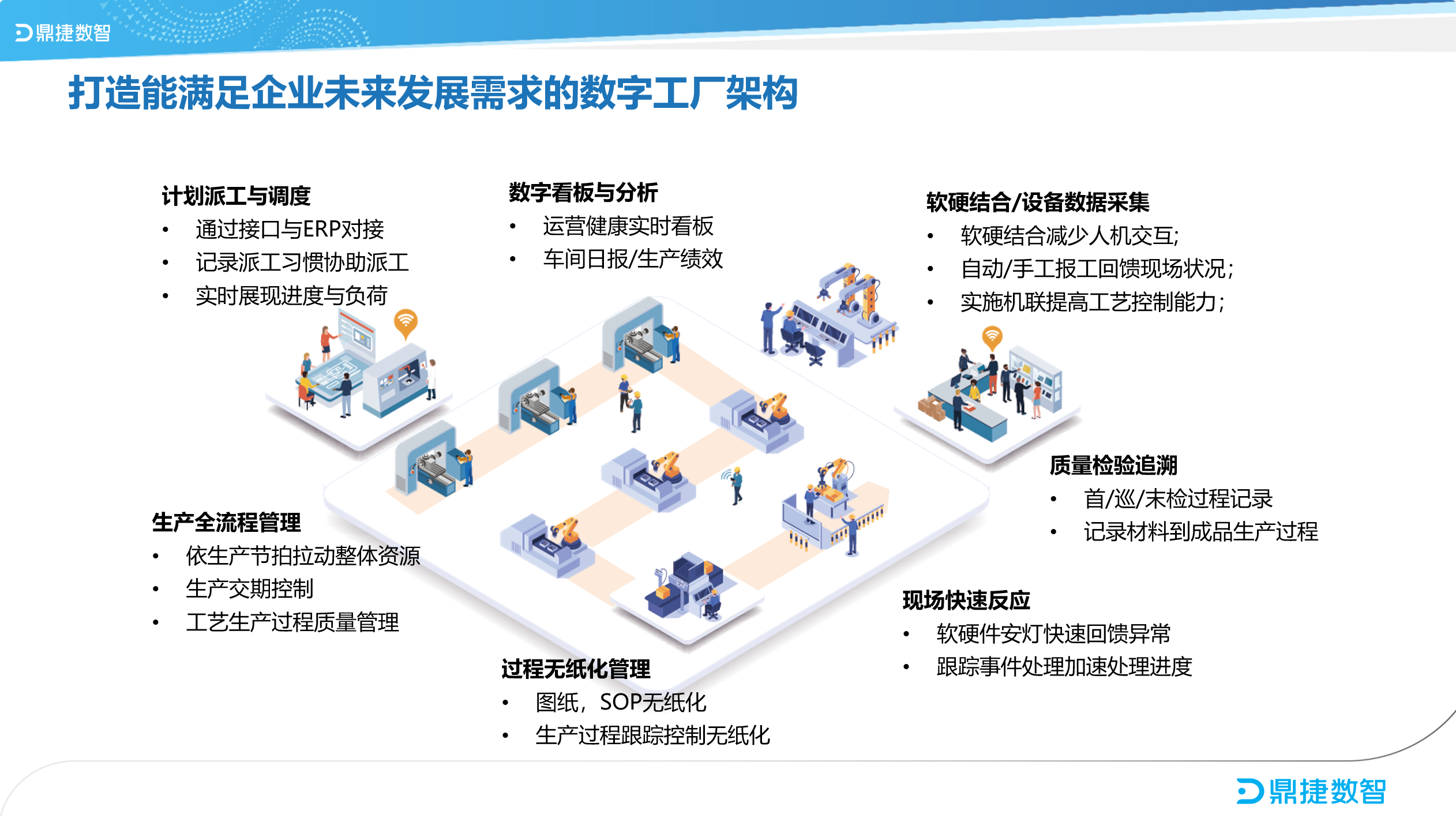 鼎新软件,苏州鼎新软件,昆山鼎新软件,鼎新ERP