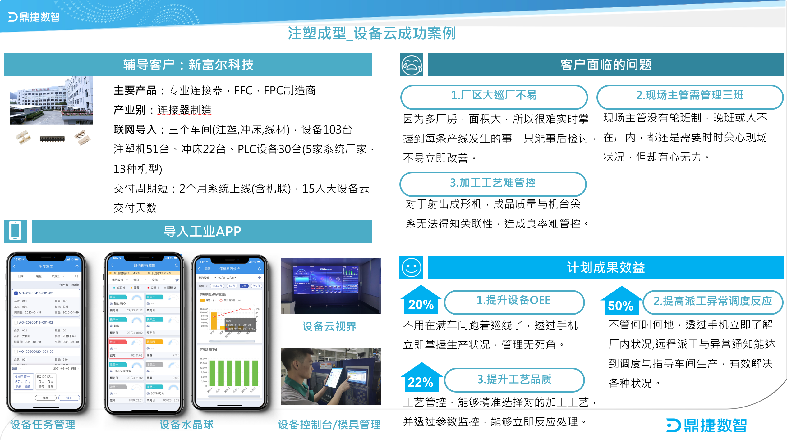 鼎新软件,苏州鼎新软件,昆山鼎新软件,鼎新ERP