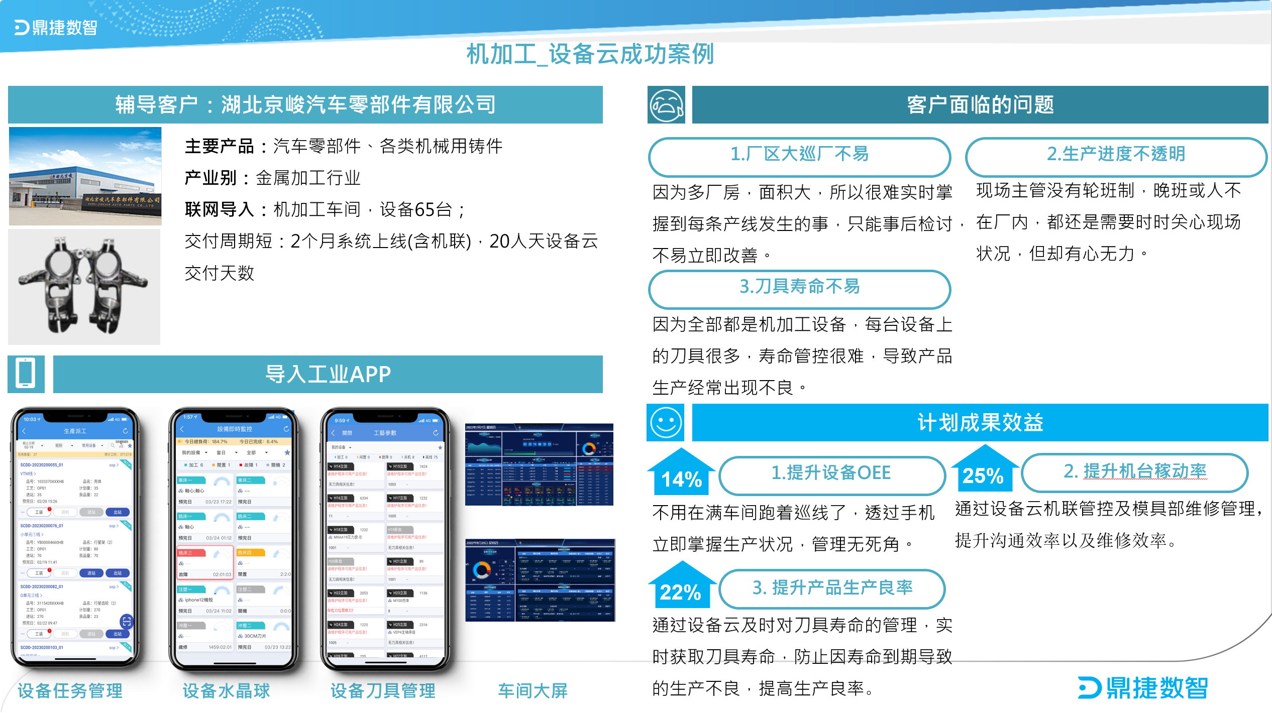 鼎新软件,苏州鼎新软件,昆山鼎新软件,鼎新ERP