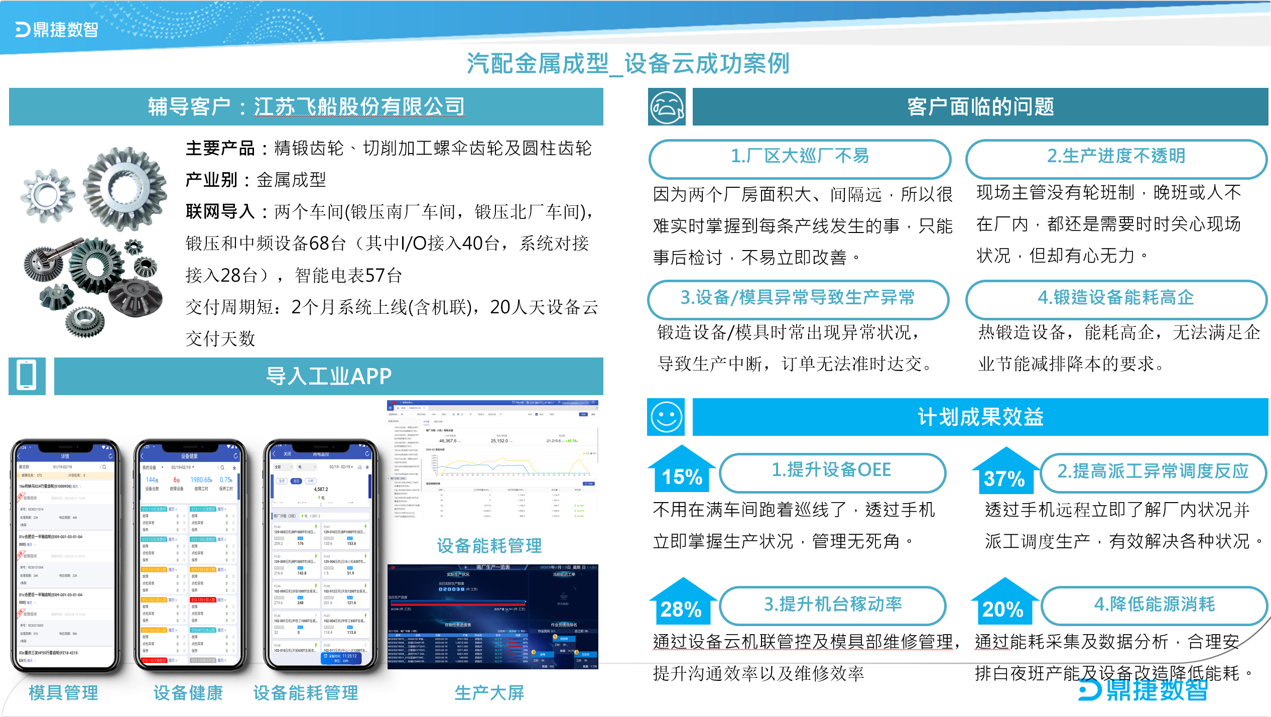 鼎新软件,苏州鼎新软件,昆山鼎新软件,鼎新ERP