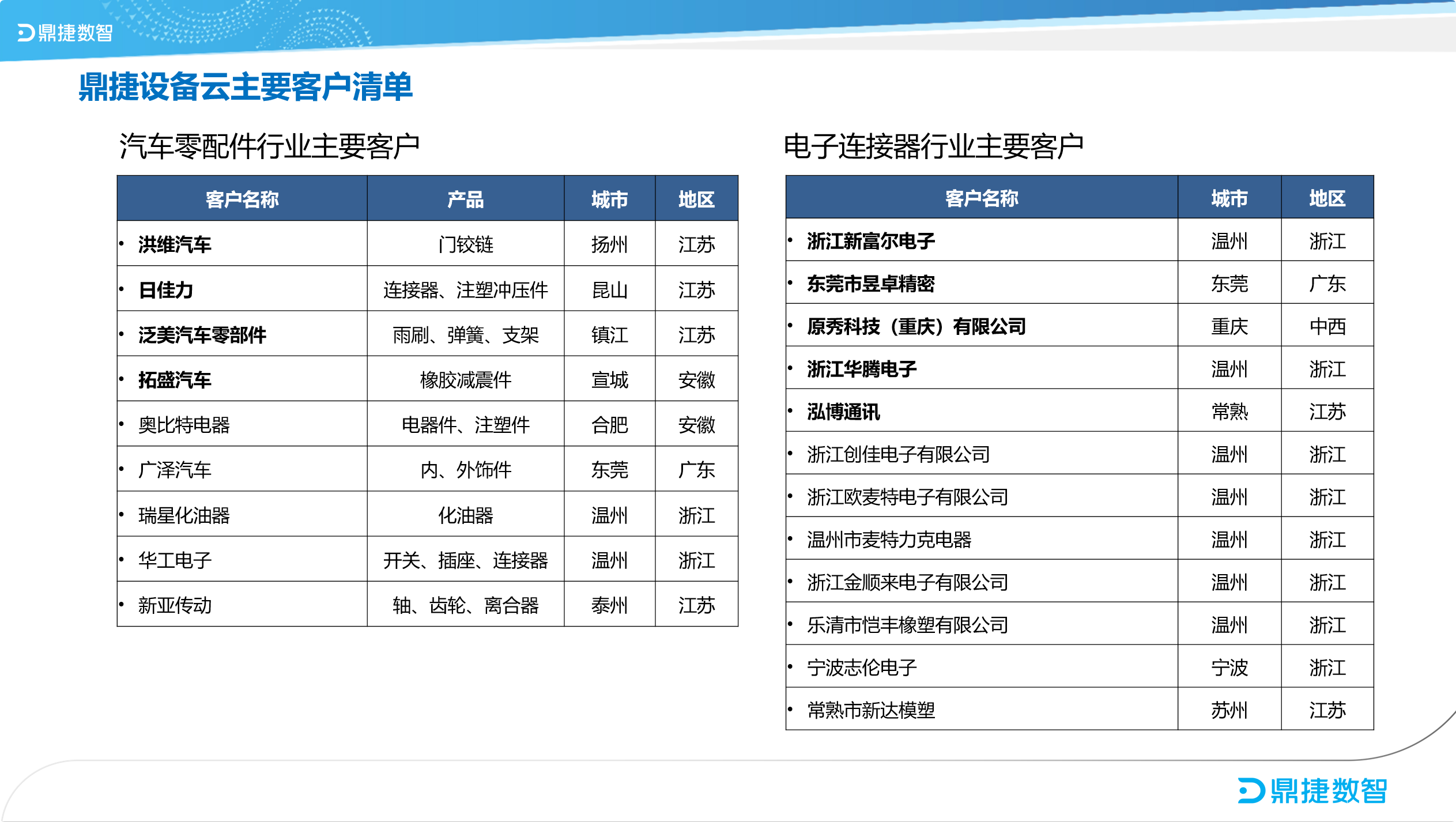 鼎新软件,苏州鼎新软件,昆山鼎新软件,鼎新ERP