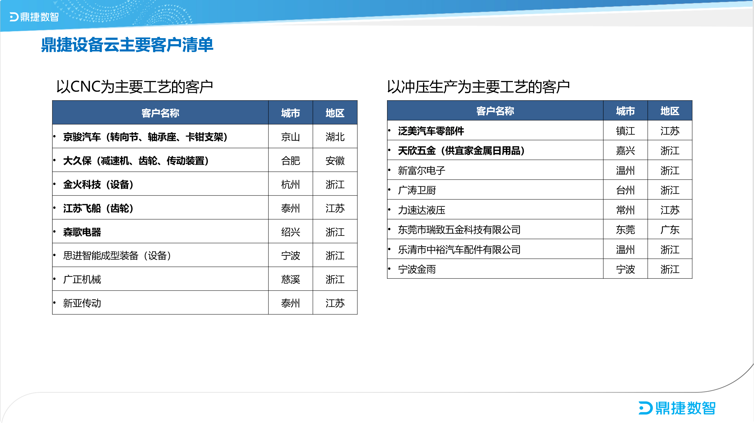 鼎新软件,苏州鼎新软件,昆山鼎新软件,鼎新ERP