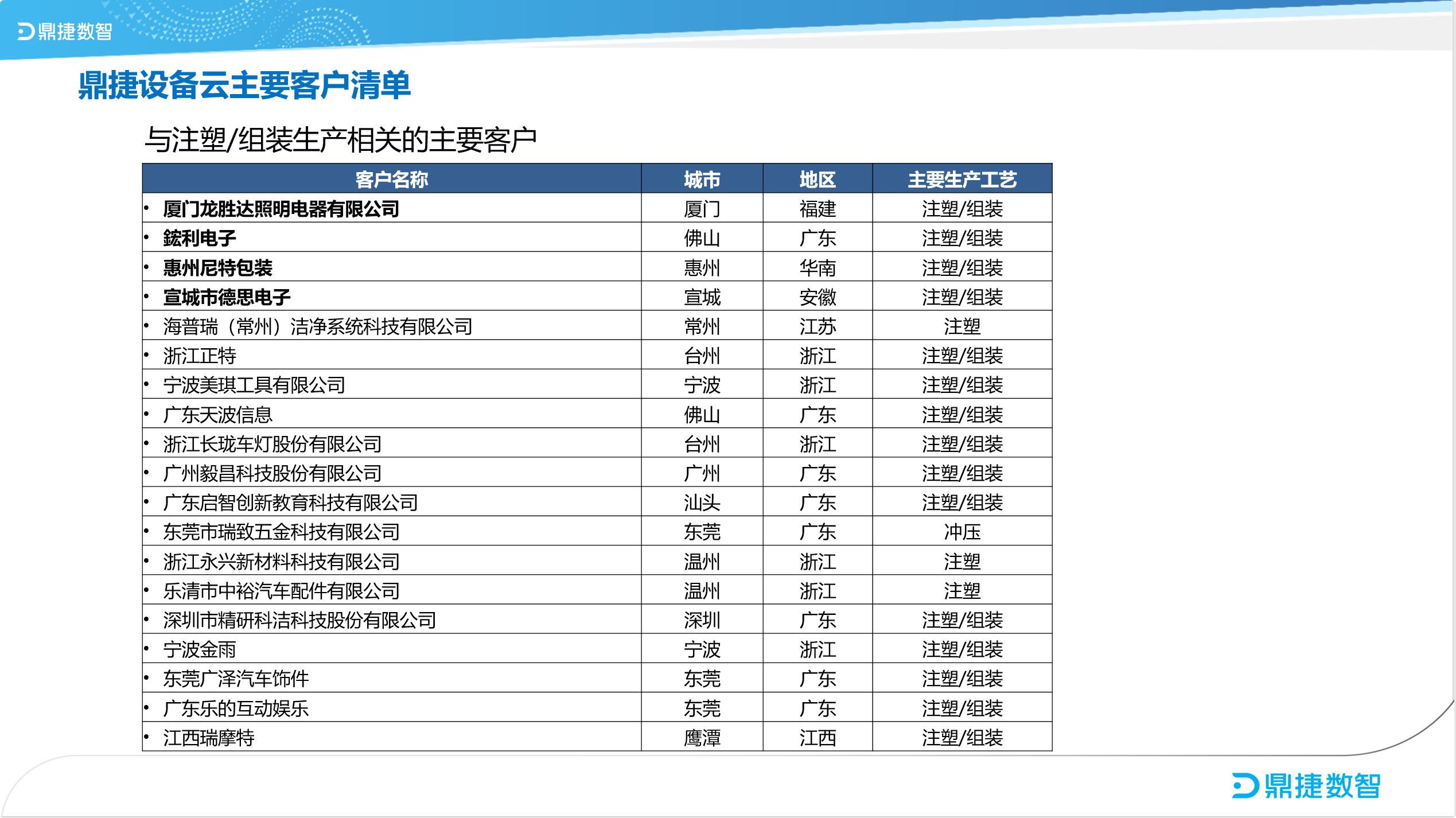 鼎新软件,苏州鼎新软件,昆山鼎新软件,鼎新ERP