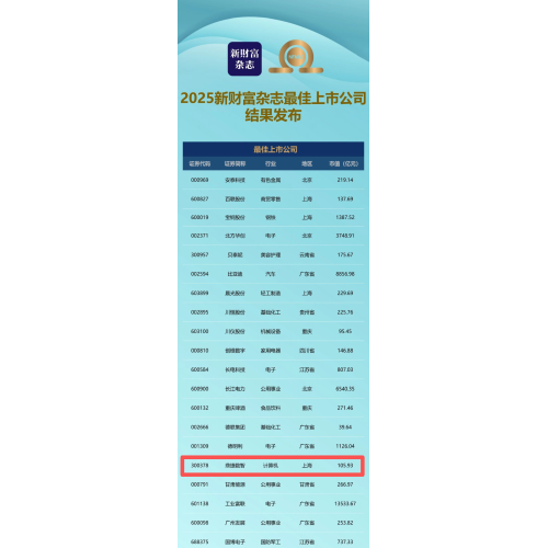 引领数智，载誉前行！鼎捷数智及董事长叶子祯喜获新财富双项大奖